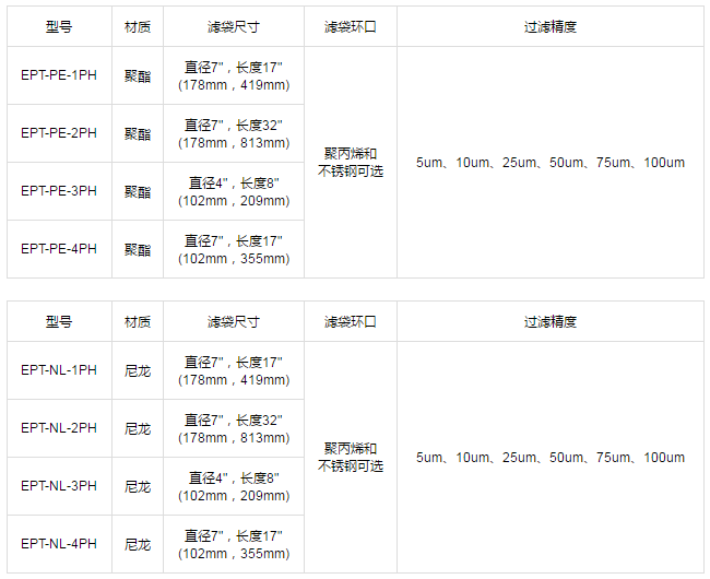滤袋技术参数--上海万森低碳科技有限公司 滤袋技术参数--上海万森低碳科技有限公司