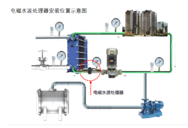 集中供暖物理除垢阻垢设备--电磁水波处理器--上海万森低碳 集中供暖物理除垢阻垢设备--电磁水波处理器--上海万森低碳
