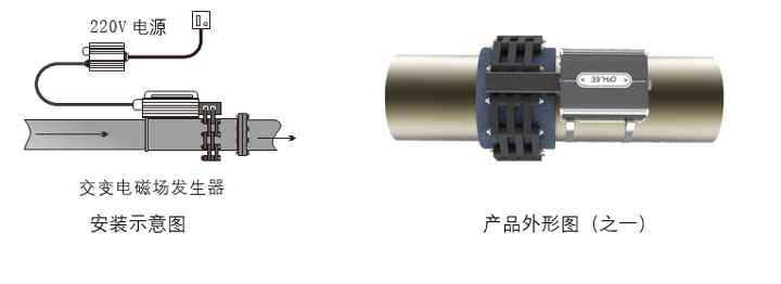 电磁水处理器安装示意图--上海万森低碳 电磁水处理器安装示意图--上海万森低碳